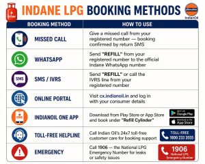 lpg booking