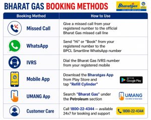 lpg booking